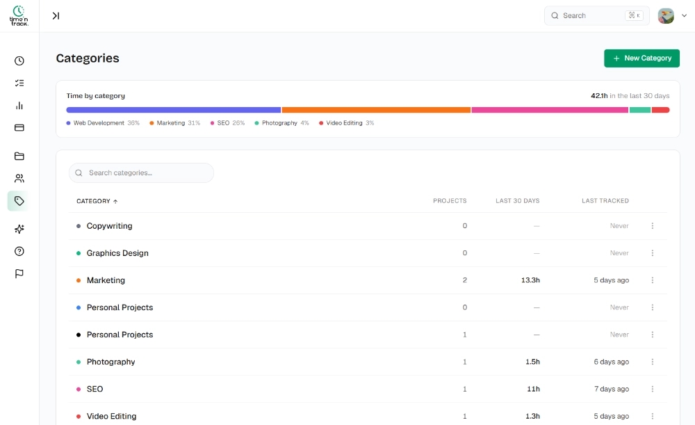 Categories page showing time tracked by category over the last 30 days